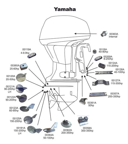 Zinc Anode Kit for Yamaha Outboards J145