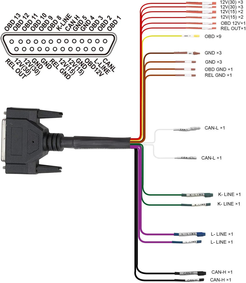 OBDII Protocol Detector Breakout Box ECU Connector V96061