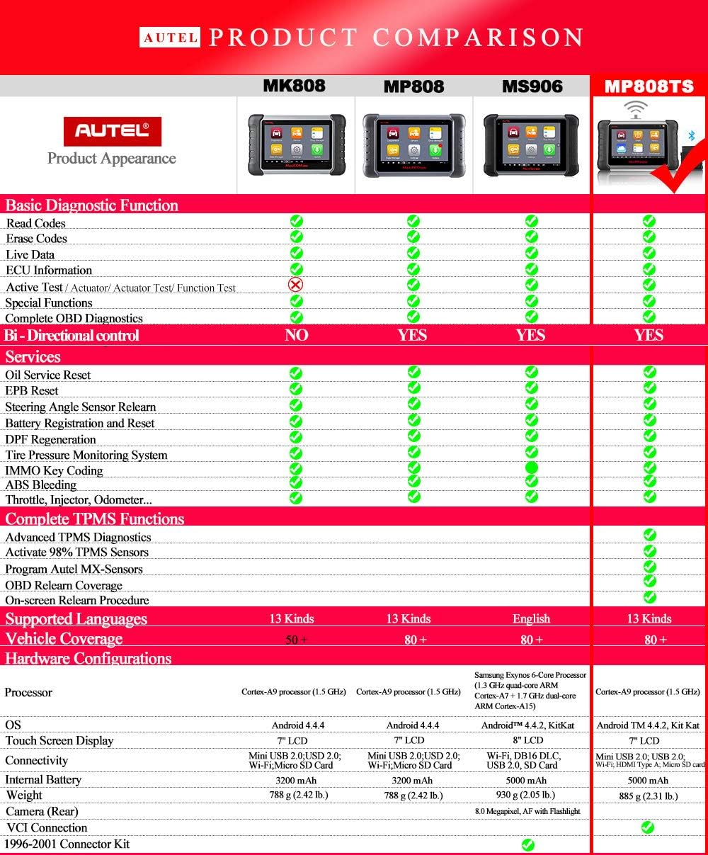 OBD2 Diagnostic Scanner TPMS Tool M939351
