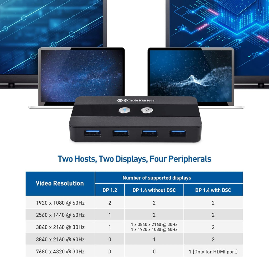 Dual 4K 60Hz USB C KVM Switch with HDMI, DisplayPort & 4x USB 3.0 W39359