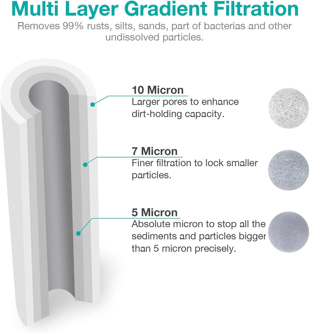10 x 2.5 Whole House Sediment Water Filter Cartridge Replacement, 20-Pack Pack of 2 K65283