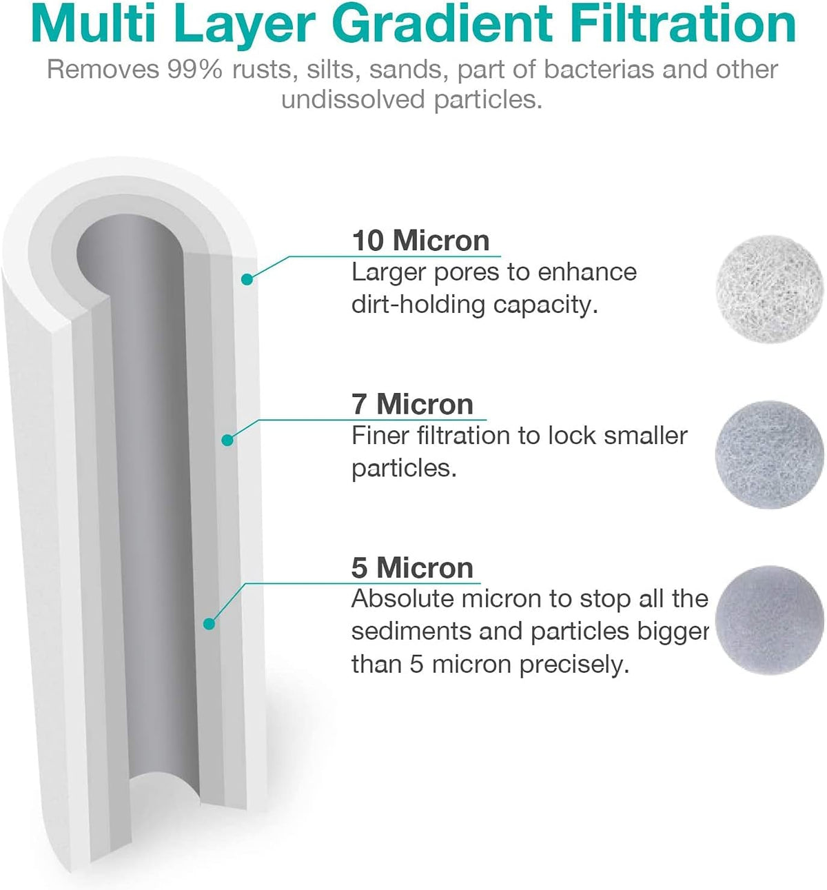 10 x 2.5 Whole House Sediment Water Filter Cartridge Replacement, 20-Pack Pack of 2 K65283