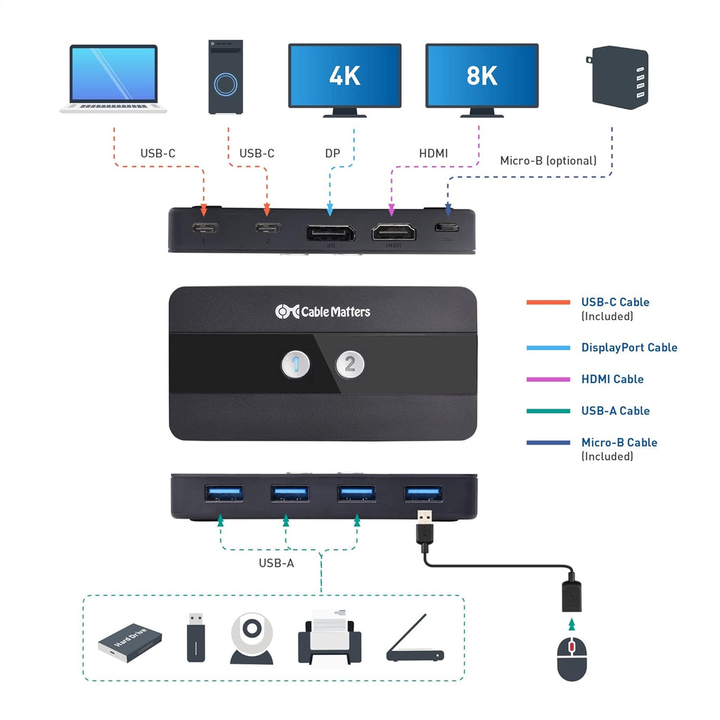 Dual 4K 60Hz USB C KVM Switch with HDMI, DisplayPort & 4x USB 3.0 W39359