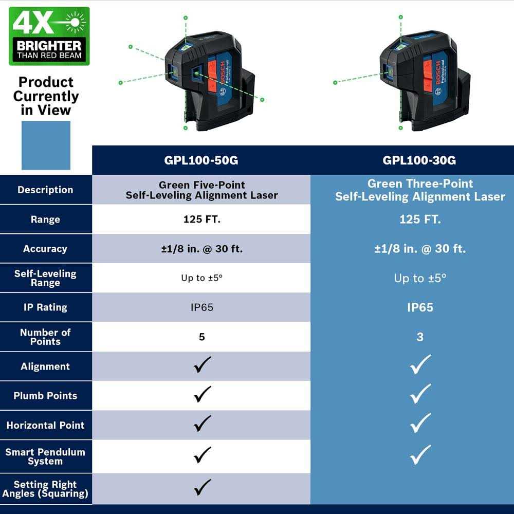 Green-Beam 5-Point Self-Leveling Alignment Laser J538
