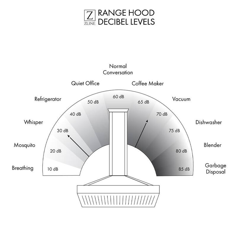 36 in. 400 CFM Ducted Wall Mount Range Hood in Stainless Steel A1361