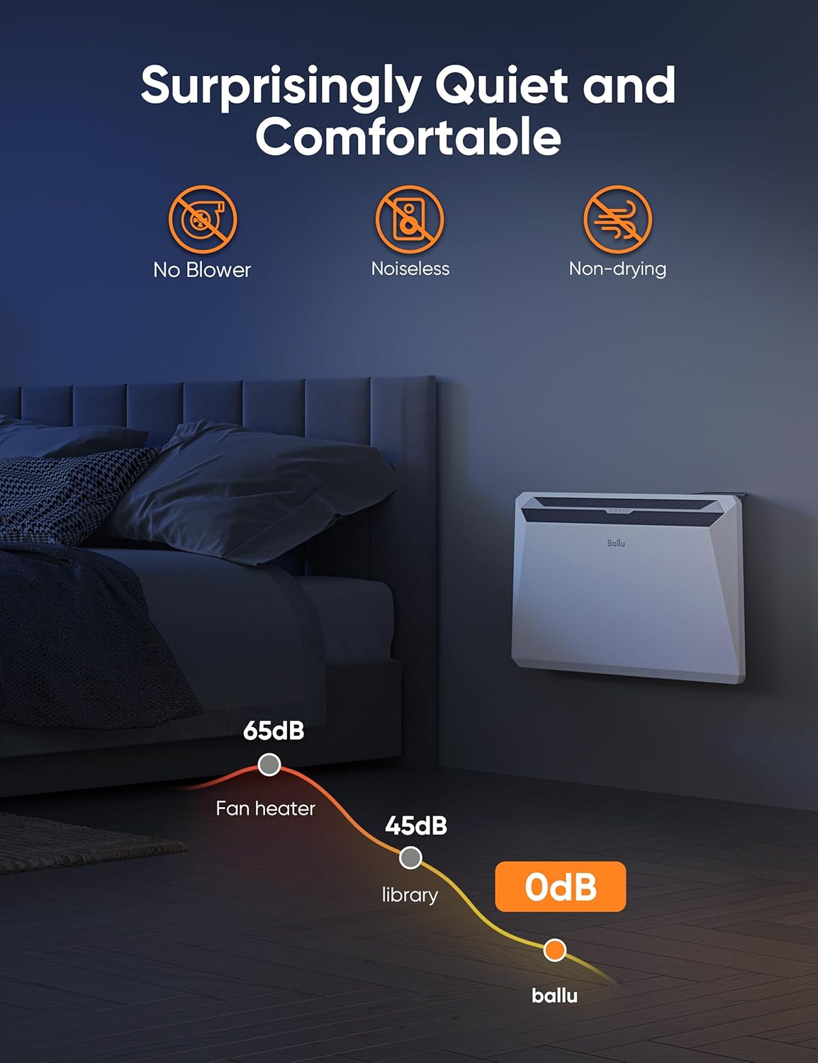 1500W Convection Space Heater with Remote and Timer D956