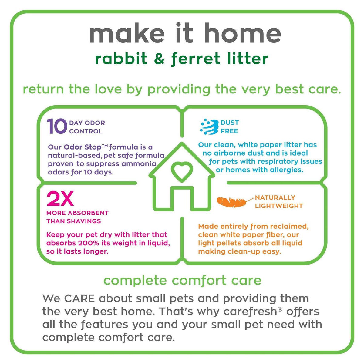Rabbit & Ferret Litter A1040
