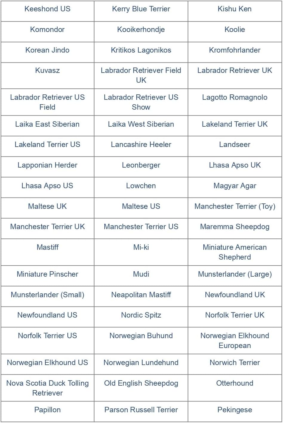 Dog DNA Test Kit for 350+ Breeds N273971