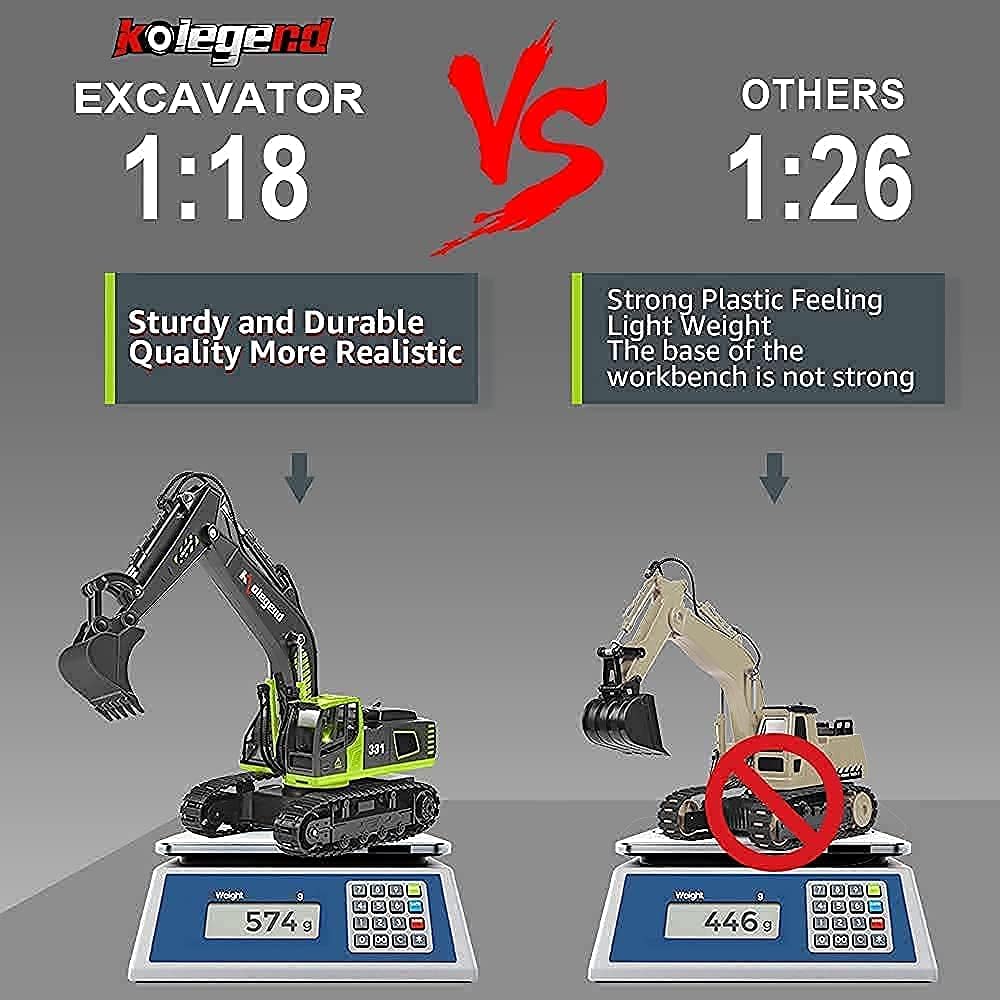 Remote Control Excavator Toy Truck 1/18 Scale O880