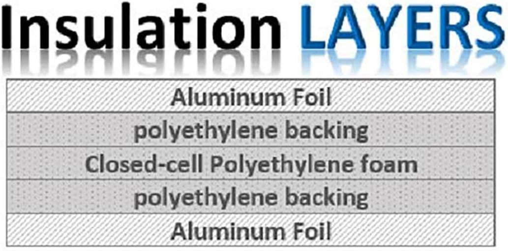 Multipurpose Insulation Weatherization Kit 140 Square Feet C708812