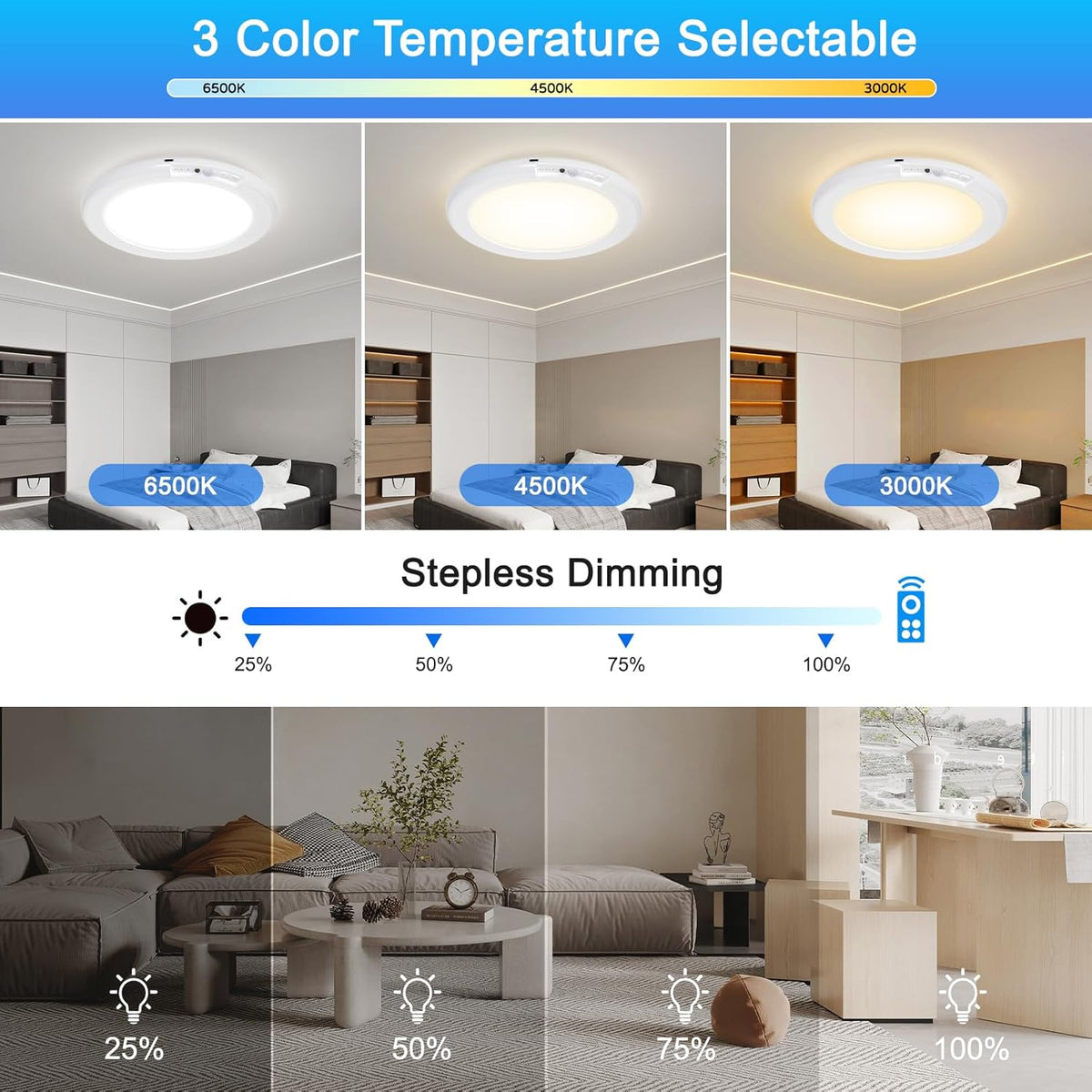 7.5 Inch 6500K Battery Powered Ceiling Light with Remote P33945