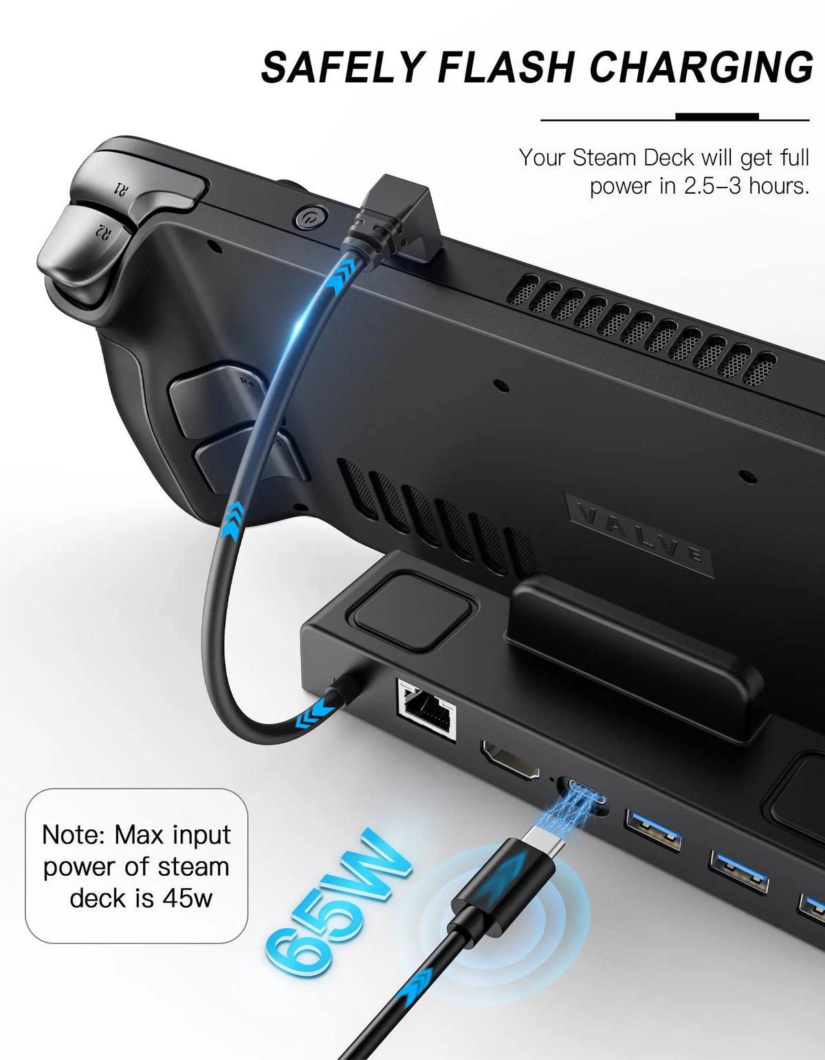 6-in-1 Steam Deck Dock with Gigabit Ethernet, 4K@60Hz HDMI, USB 3.0, USB-C I358