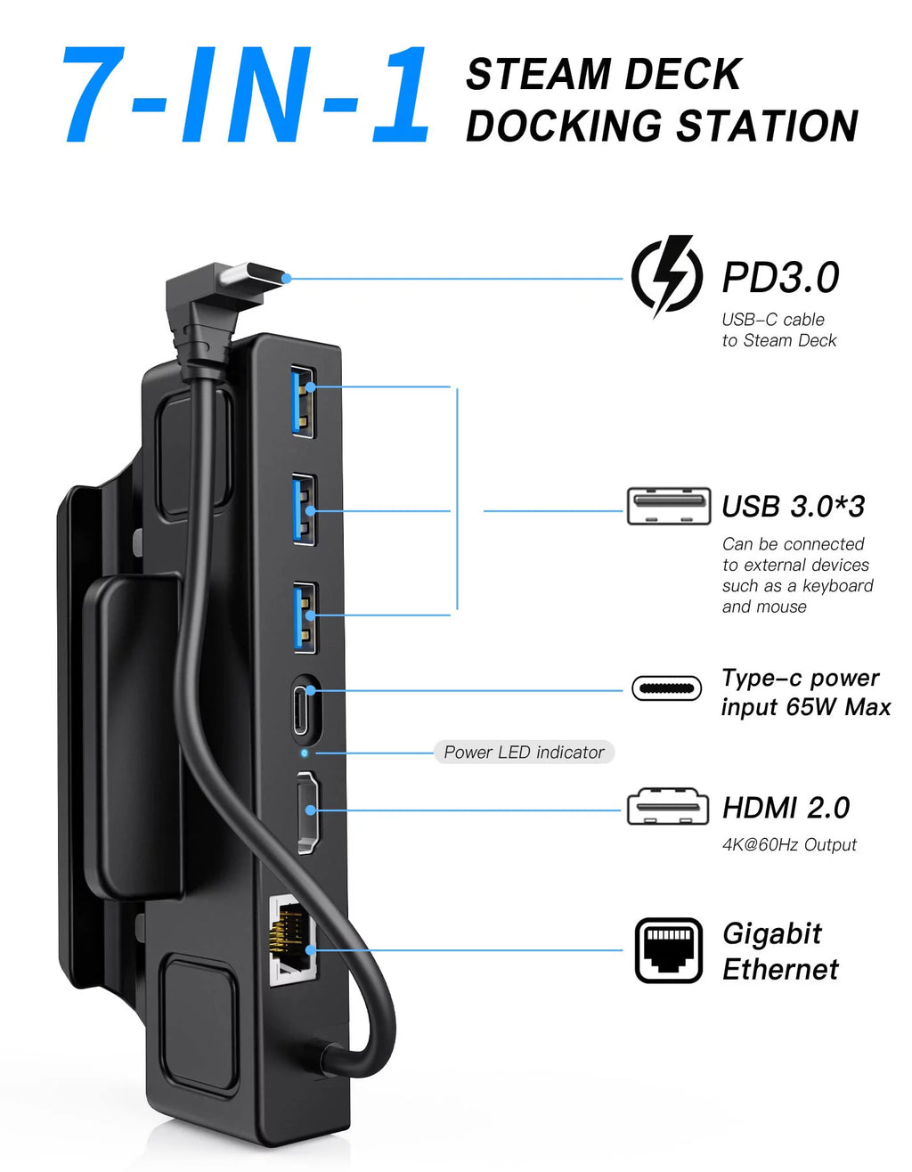 6-in-1 Steam Deck Dock with Gigabit Ethernet, 4K@60Hz HDMI, USB 3.0, USB-C I358