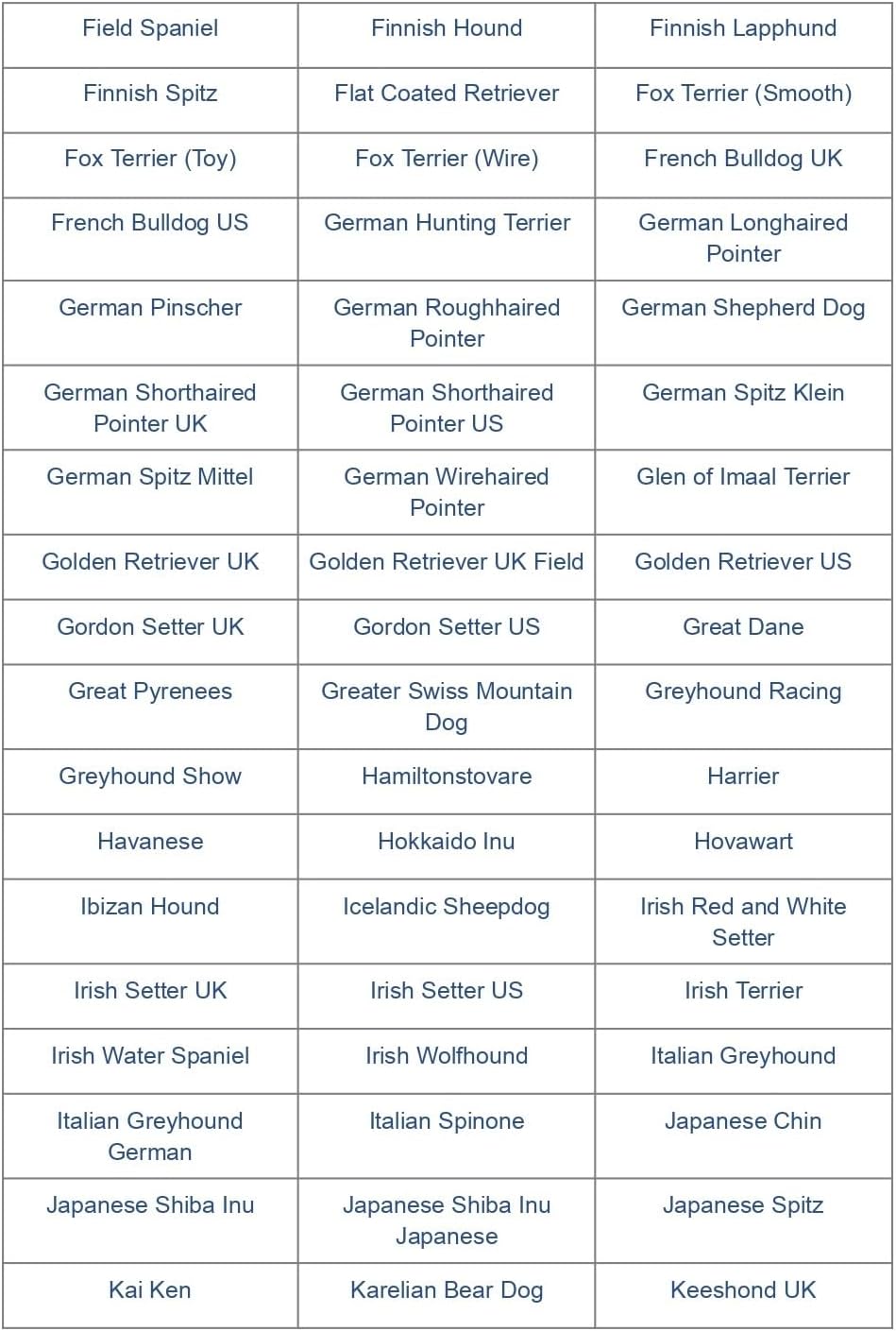Dog DNA Test Kit for 350+ Breeds N273971