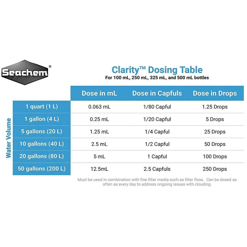 Water Clarifier H291