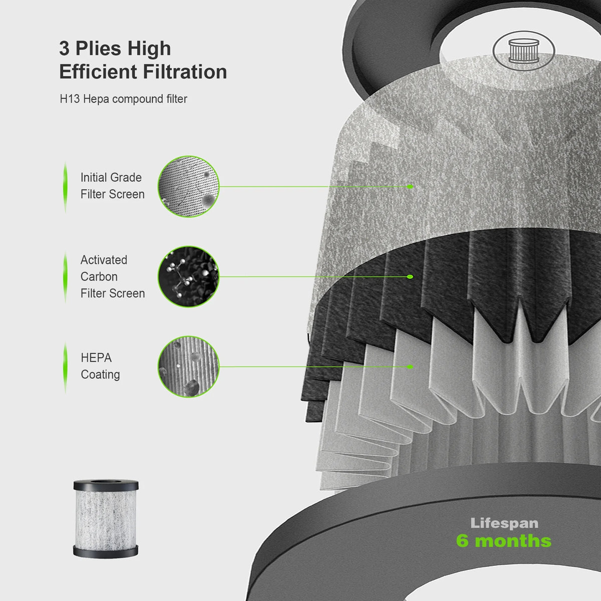 Portable H13 True HEPA Air Purifier P39214