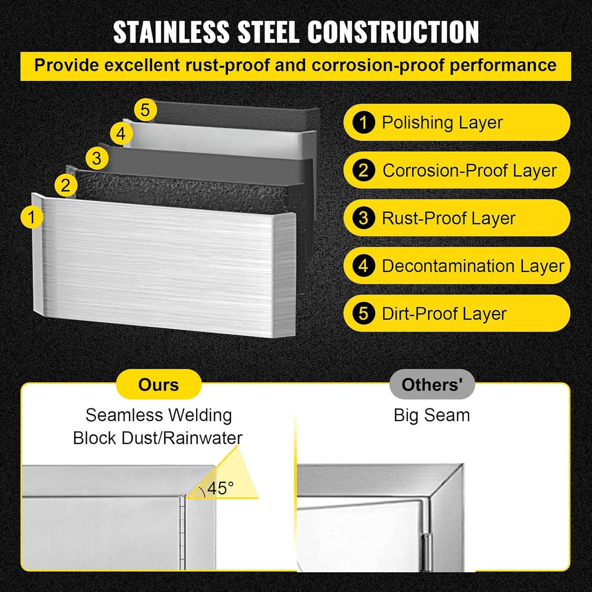 BBQ Access Door 17W x 24H Inch Stainless Steel L434