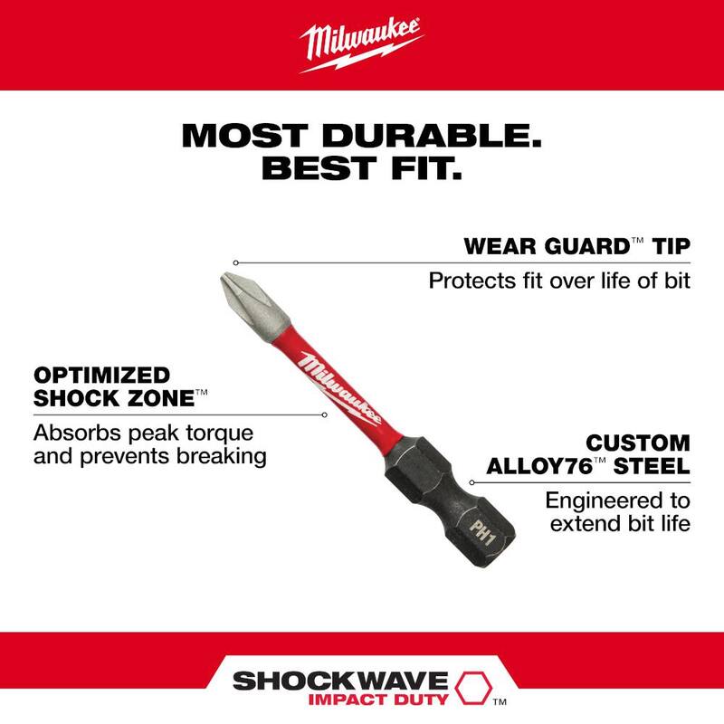 Alloy Steel Screw Driver Bit Set 145-Piece S546071