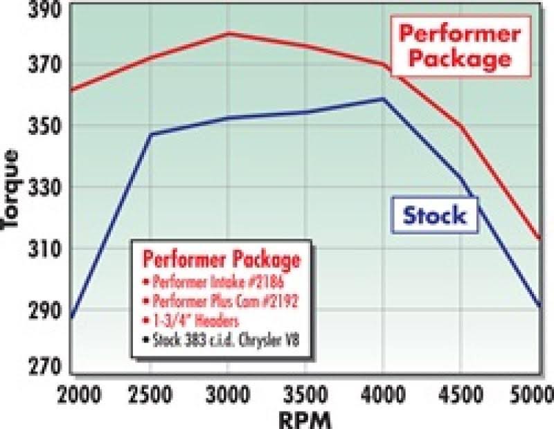 Performer-Plus Camshaft Kit K34072