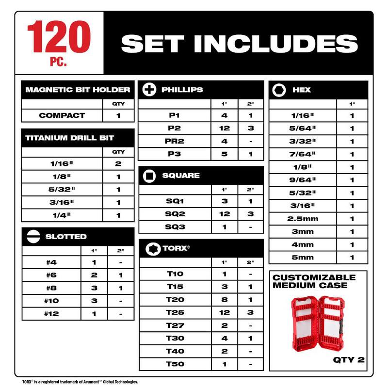 Alloy Steel Screw Driver Bit Set 145-Piece S546071